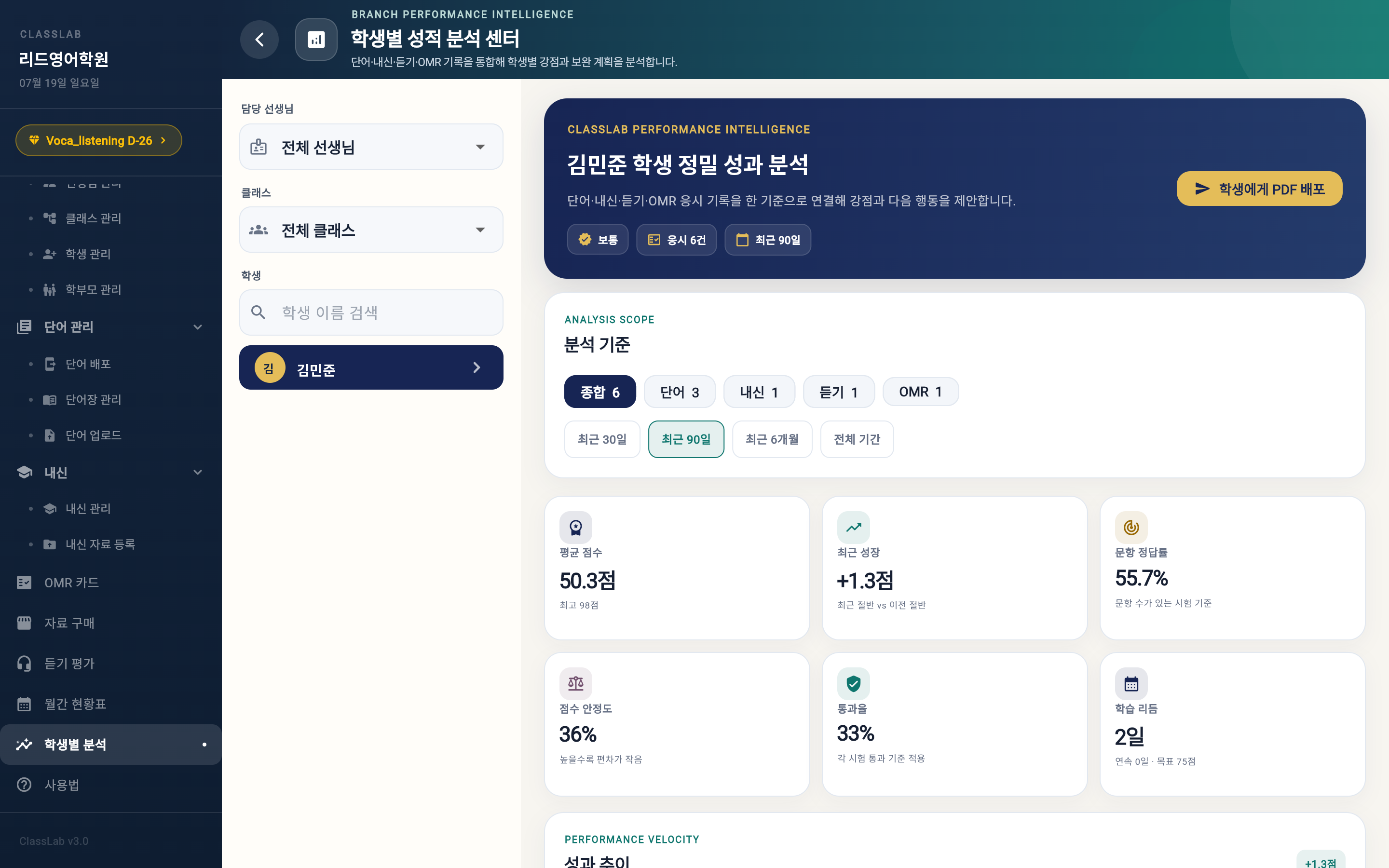 클래스랩 원장님 학생별 성적 분석 실제 화면 예시
